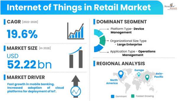 Internet-of-Things-in-Retail-Market-Dynamics